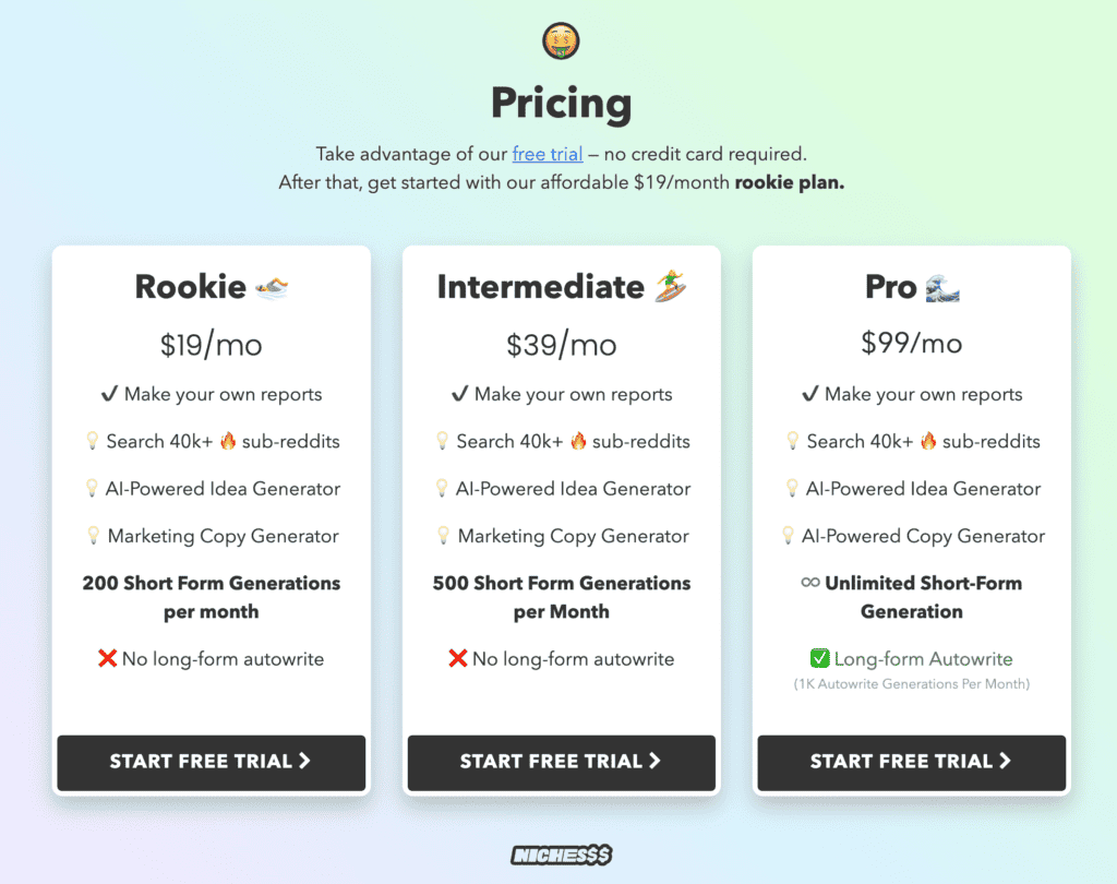 Nichesss-Pricing-Plans