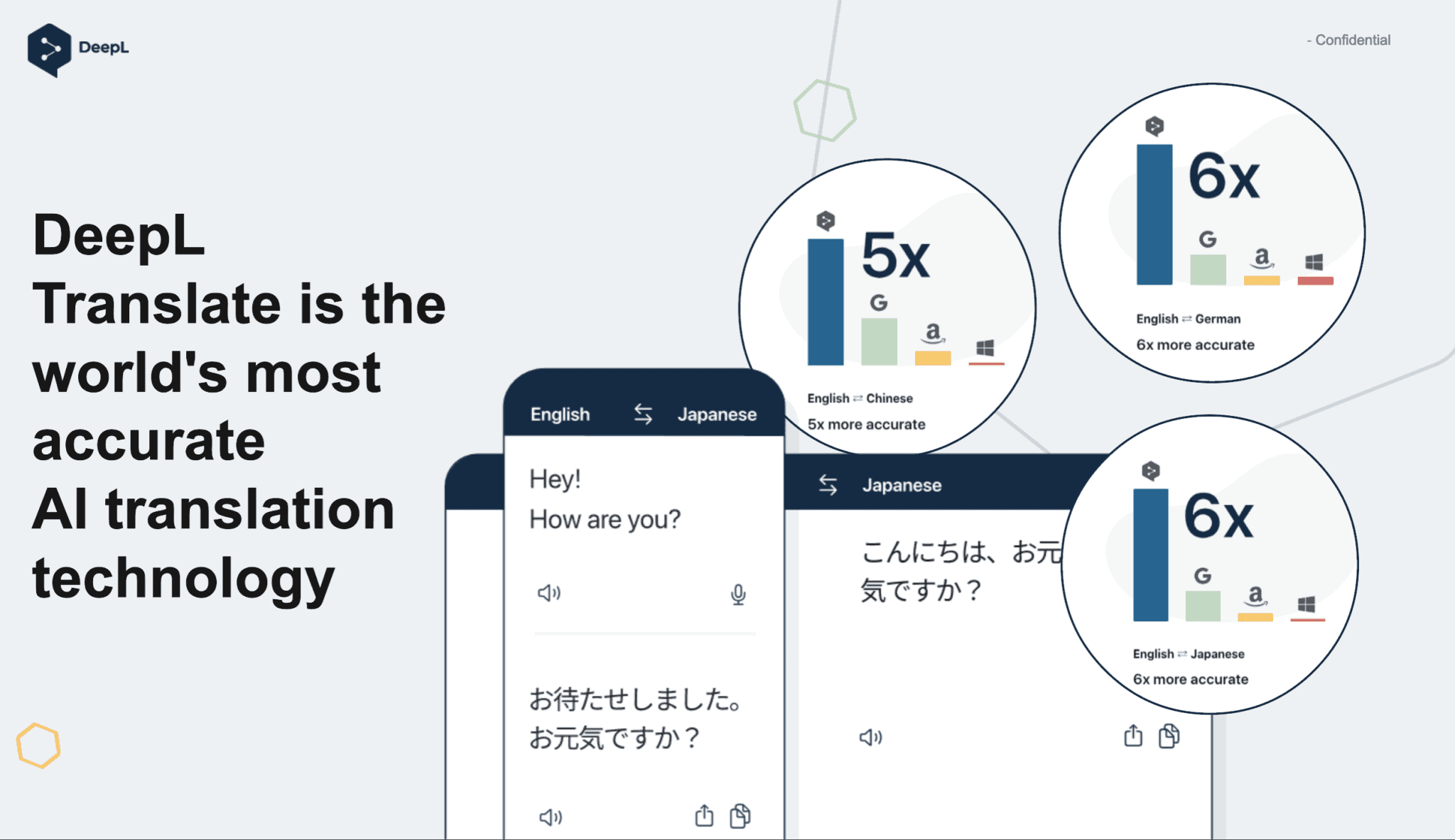 QuillBot vs. DeepL (2024) Copywriter Insights