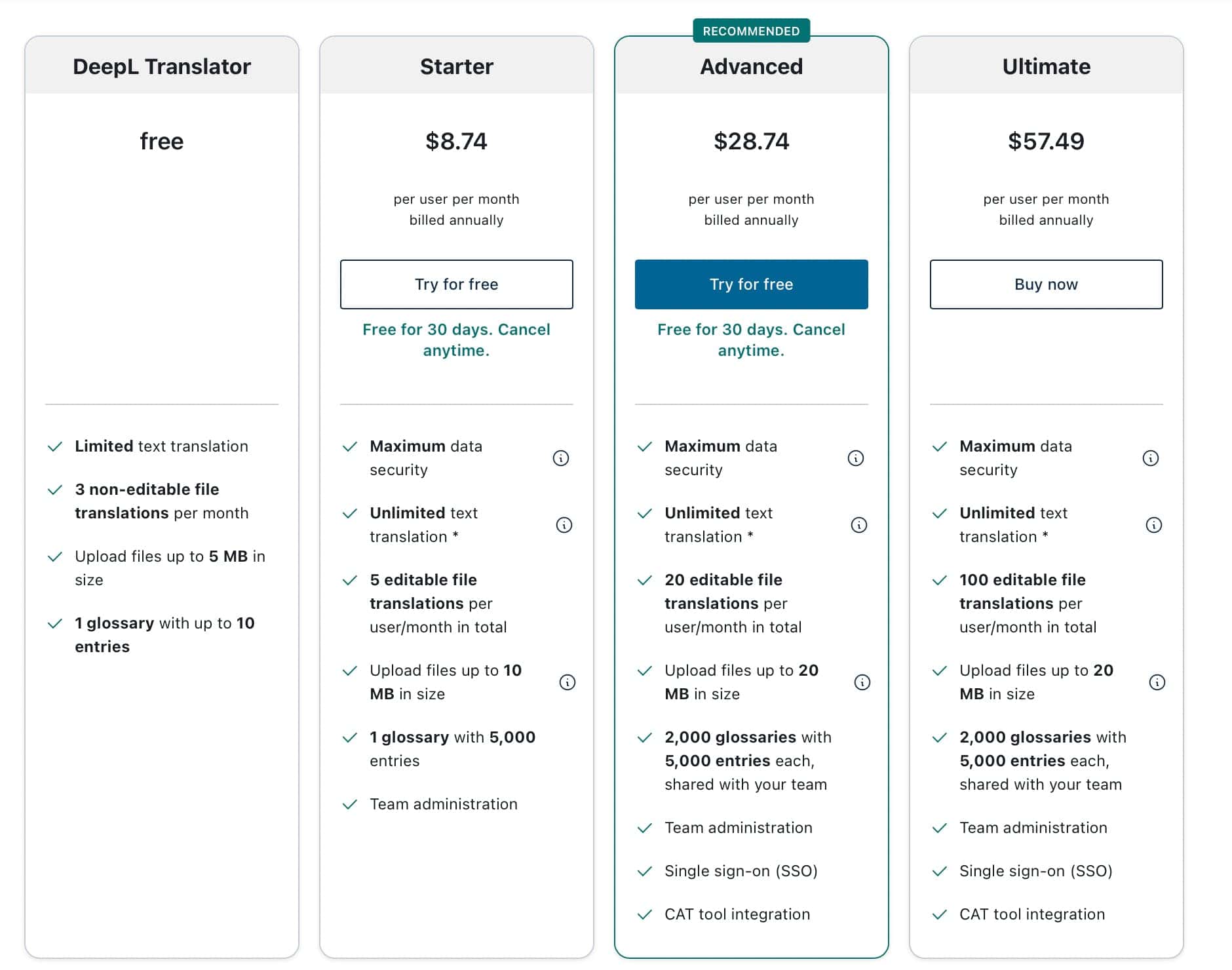 QuillBot vs. DeepL (2024) Copywriter Insights